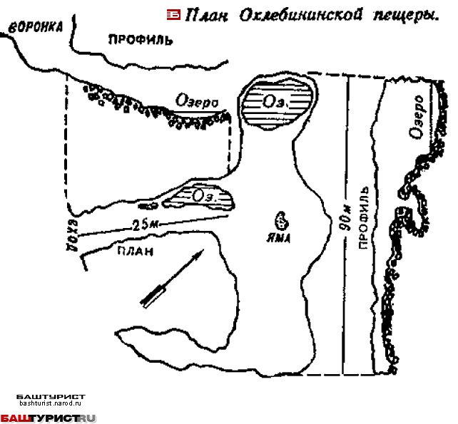 пещера Охлебининская схема план