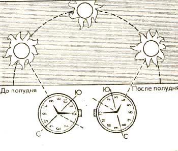 Ориентирование по солнцу и часам