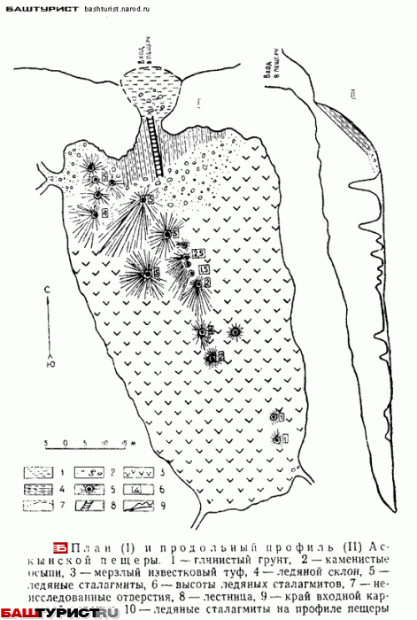 План и продольный профиль Аскинской пещеры