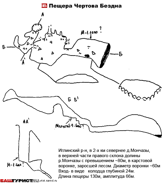 Пещера Чертова бездна Схема