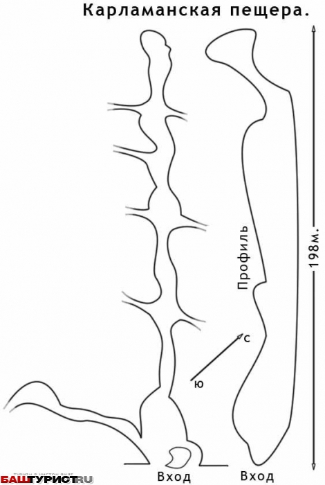 Карламанская пещера схема