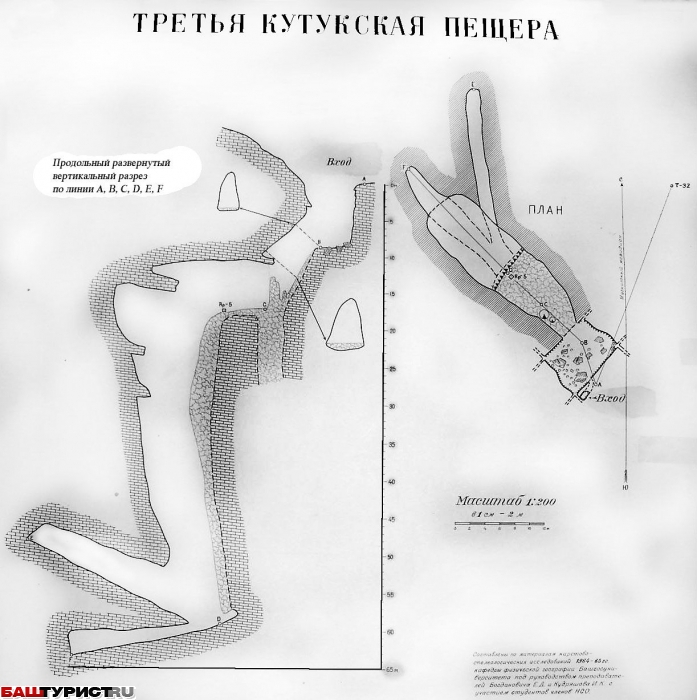 Третья Кутукская шахта схема план
