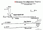 пещера Октябрьская. разрез 