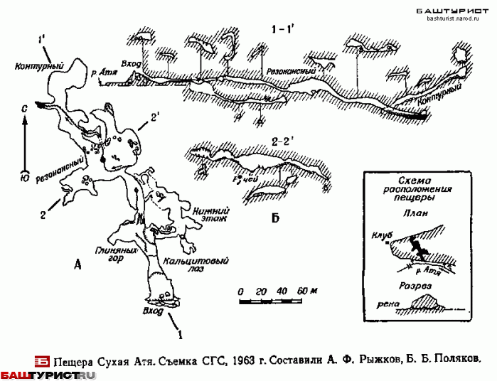 Сухая Атя пещера схема план