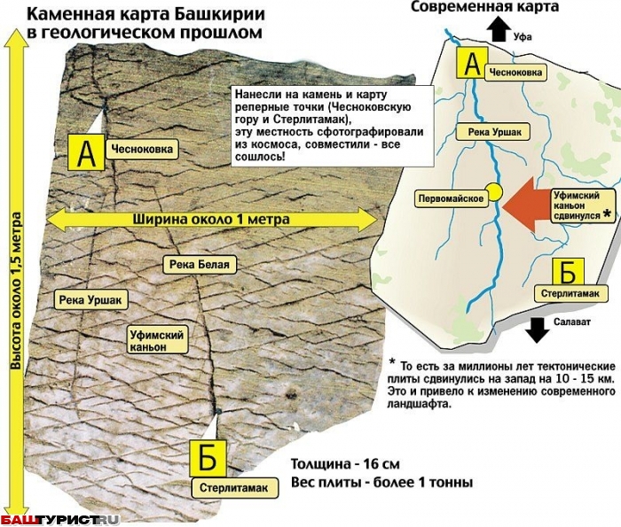 Дашкин камень