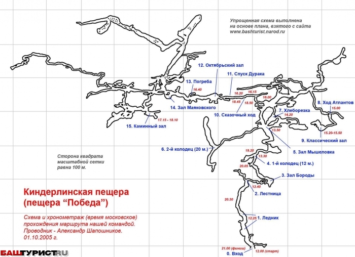 Пещера им.30-ти летия Победы (Киндерлинская) схема план