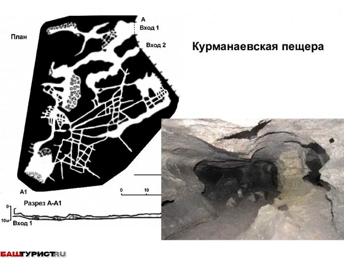 Пещера Курманаевская схема план