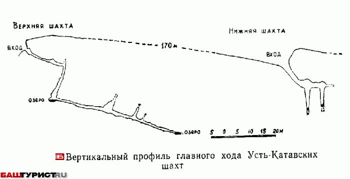 Шахта Усть-Катавская схема план