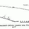 Шахта Усть-Катавская схема план