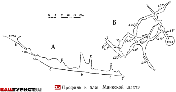 Пещера Минкская план схема