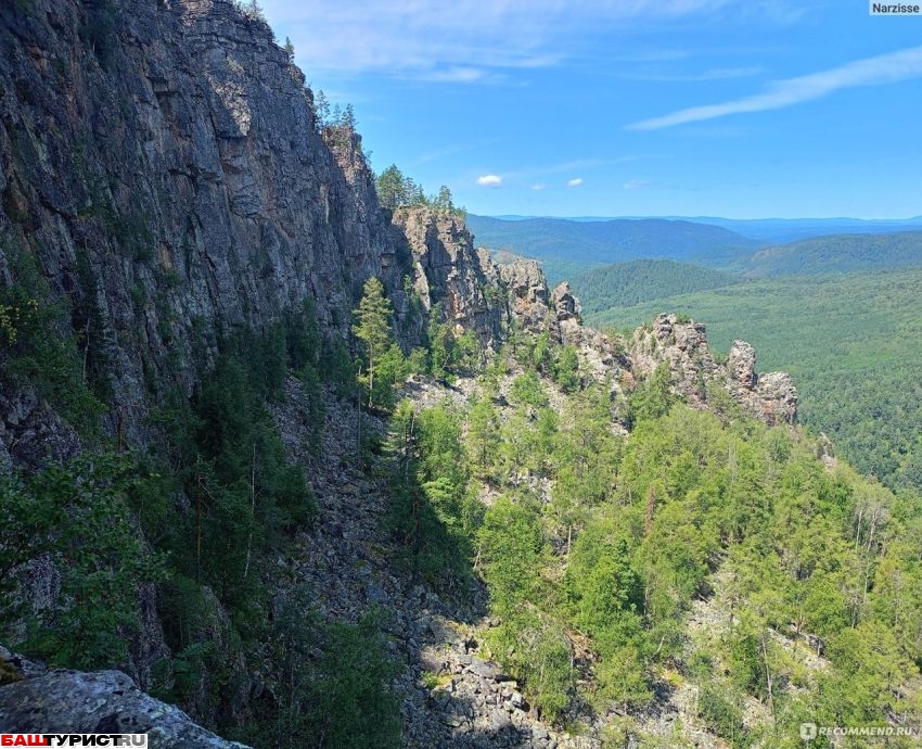 Айгирские скалы. Порог Айгир на реке Малый Инзер
