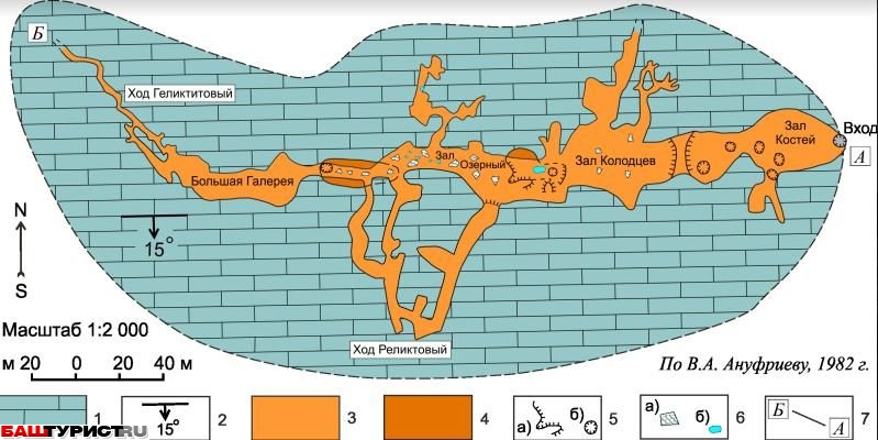 Пещера Олимпия — карстовый природный объект в Ишимбайском районе Республики Башкортостан