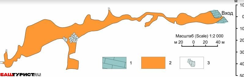 Пещера Олимпия — карстовый природный объект в Ишимбайском районе Республики Башкортостан