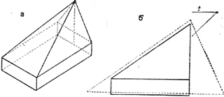 Схема трехскатной палатки